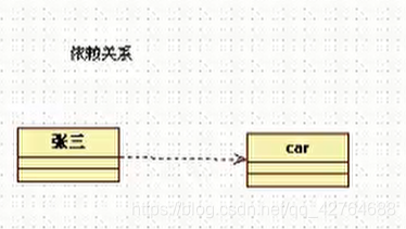 依赖