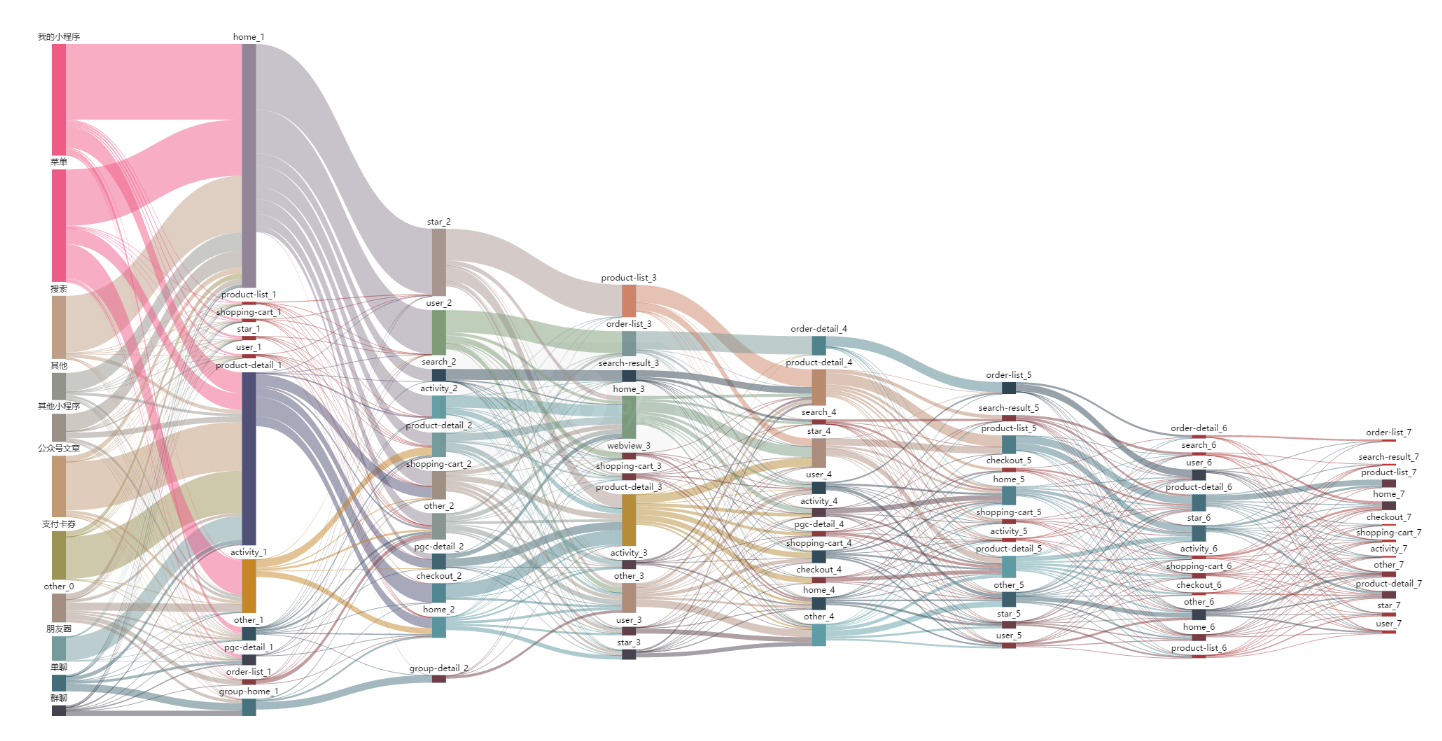 1画桑基图一个容易出错的细节
