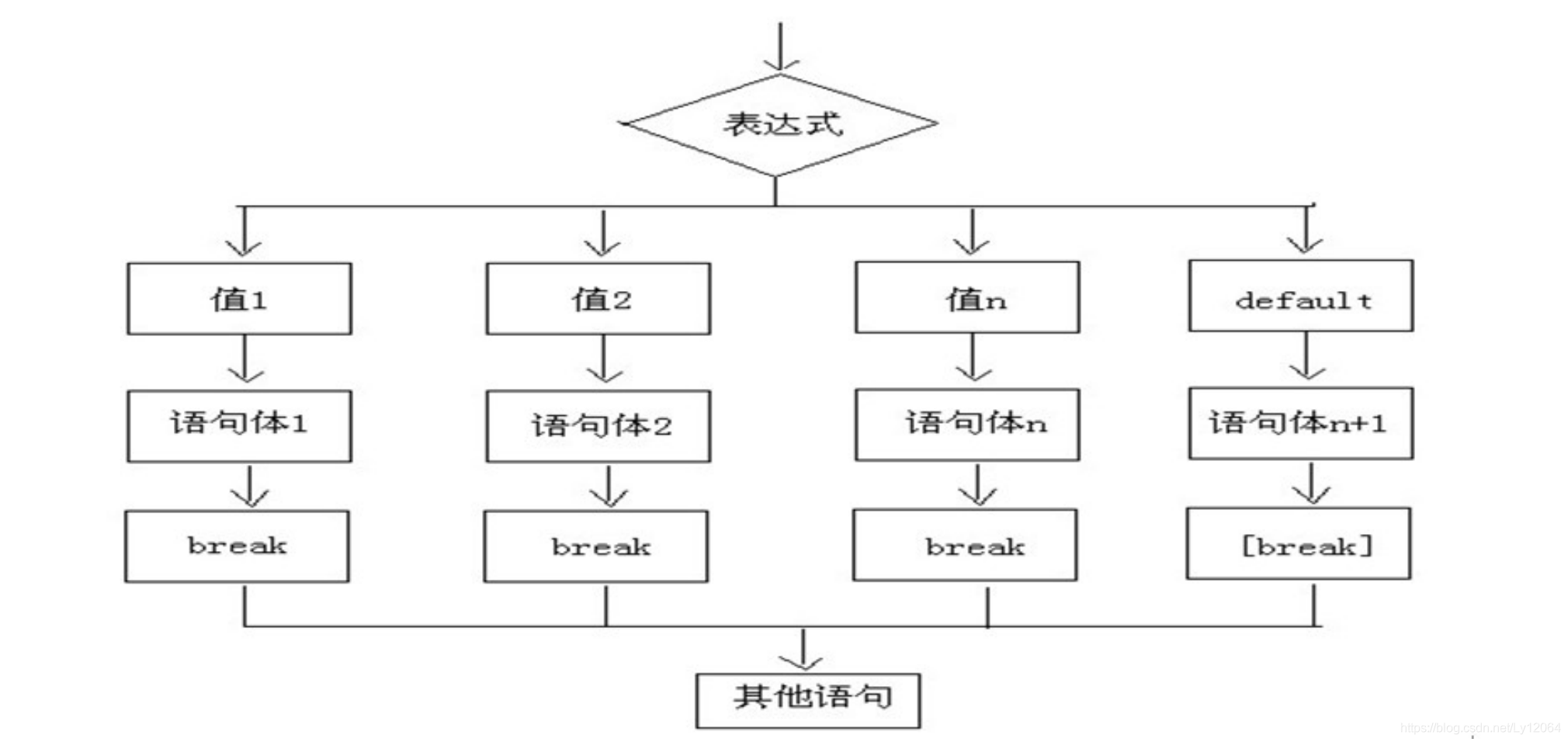 在这里插入图片描述