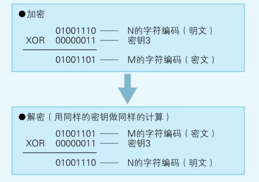 基于gpu的word文檔密碼快速破解_密碼學 古典密碼是基于 的密碼_學古典吉他最佳年齡