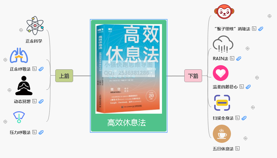 高效休息法--总结