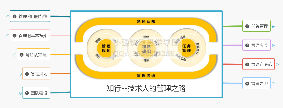 执行-技术人的管理之路--总结