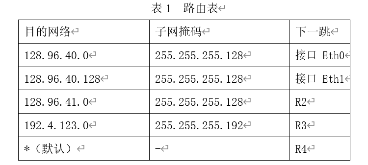 现共收到 5 个分组，其目的地址分别为： (1) 128.96.40.10 (2) 128.96.41.12 (3) 128.96.41.151 (4) 192.4.123.17 (5) 192.4.