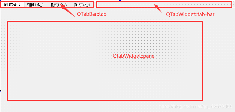 各个组件的实际指向