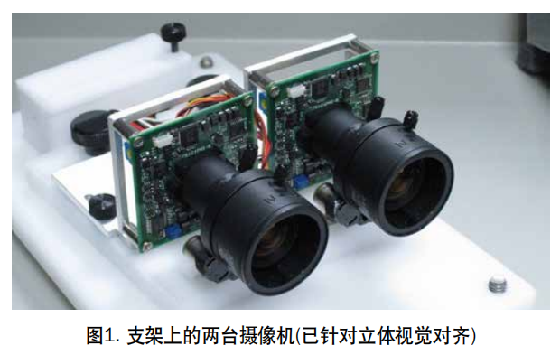 基于FPGA系统合成两条视频流实现3D视频效果