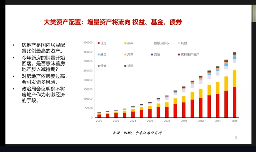 李迅雷 但斌 趋势的力量 对话ppt 李迅雷 但斌 趋势的力量 对话ppt