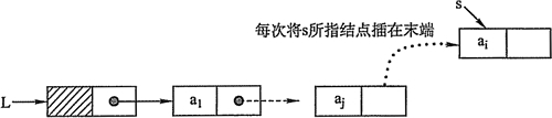 尾插法