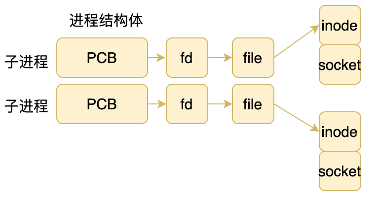 提升Node.js性能之SO_REUSEPORT的探讨