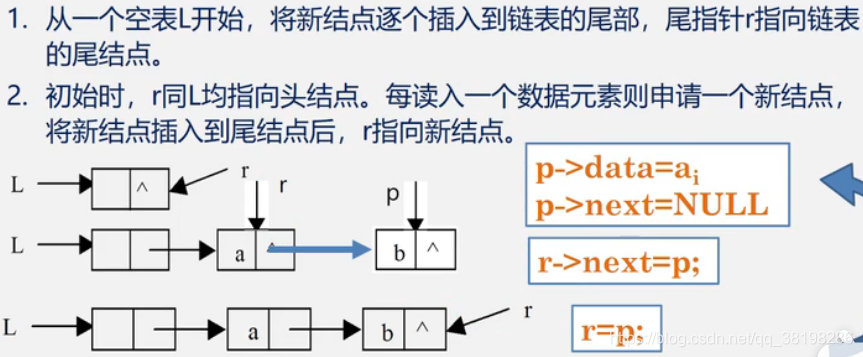 数据结构链表单链表循环链表双向表