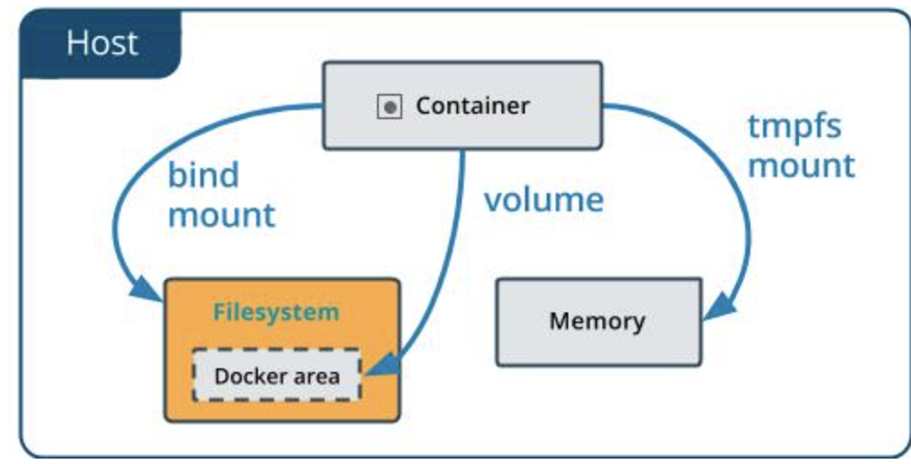 Springboot项目docker部署配置文件外挂载