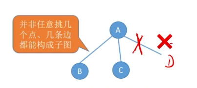 定义:设有两个图g=(v,e)和g=(v,g),若v是v的子集,且e是e的子集则