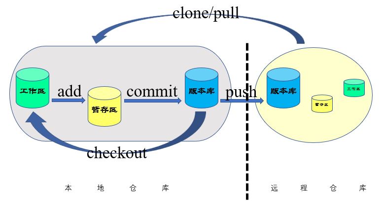 Git/vim/grep