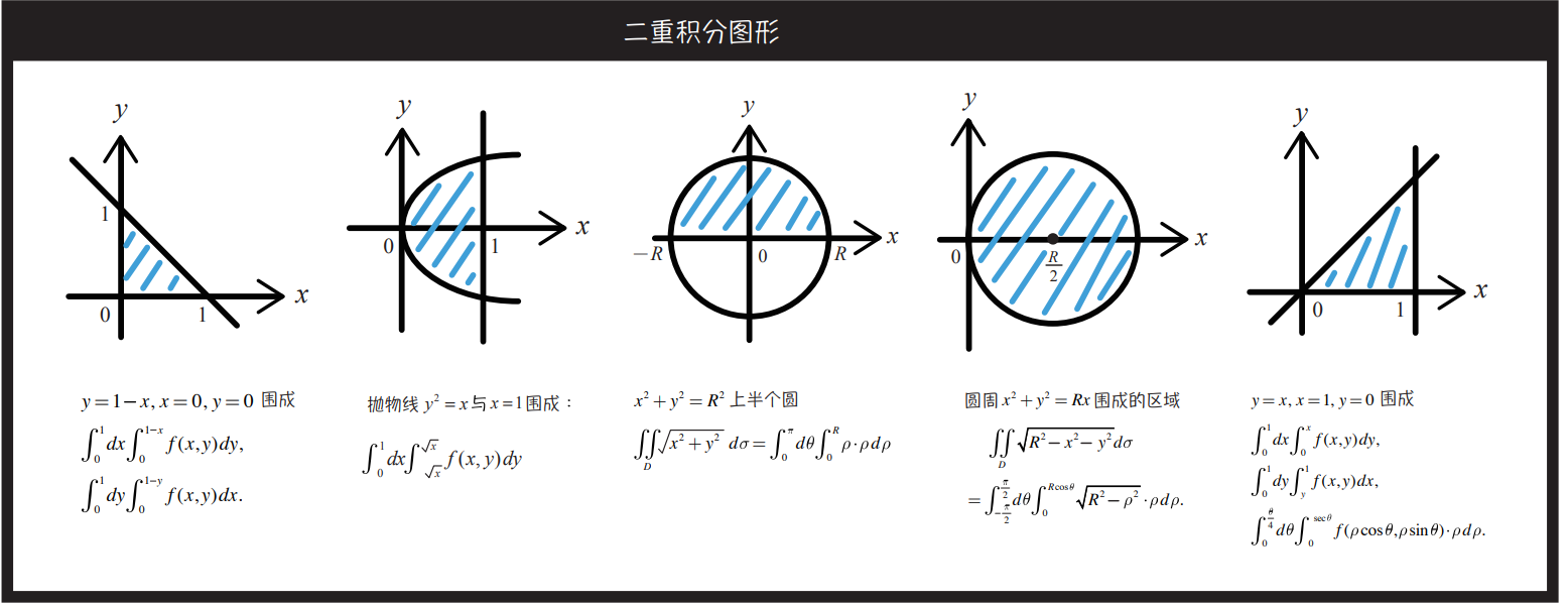 复习高数下册8-10章主要内容(简略版)