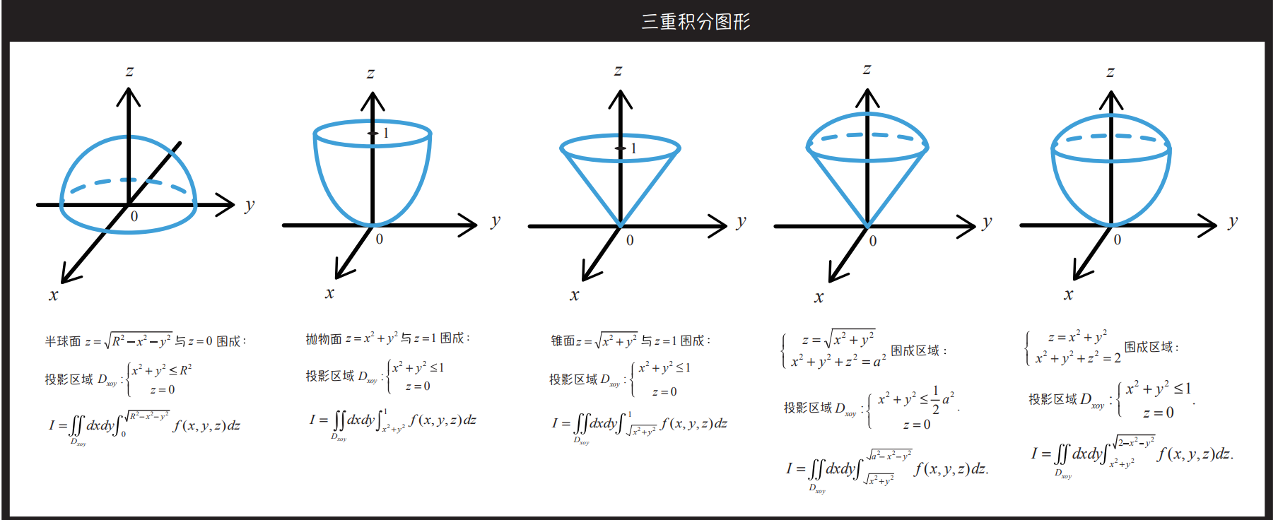 重积分图像图片