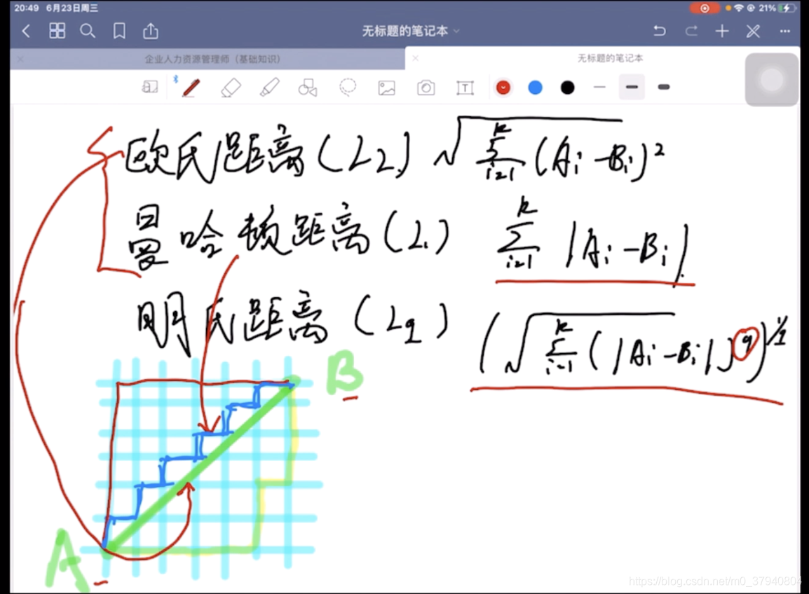 机器学习初学者必备的学习路线图