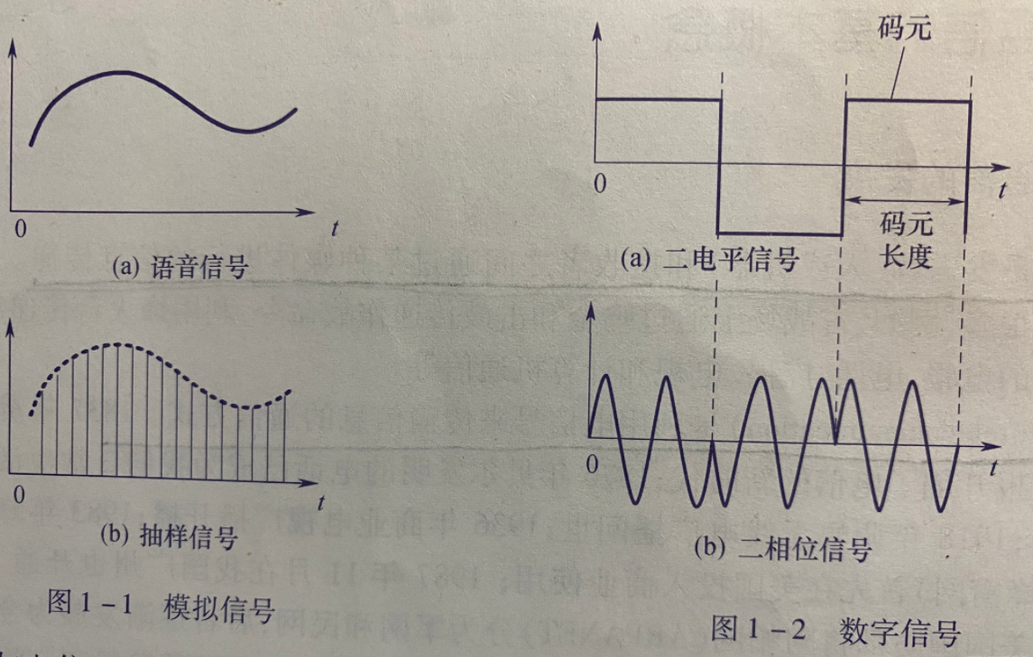 离散时间信号，连续时间信号，模拟信号，数字信号区别