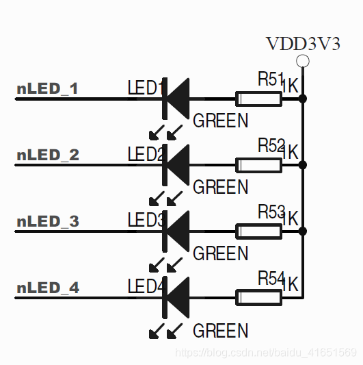 LEDS