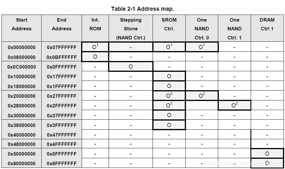 Address Map