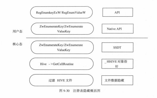 软件安全期末总结