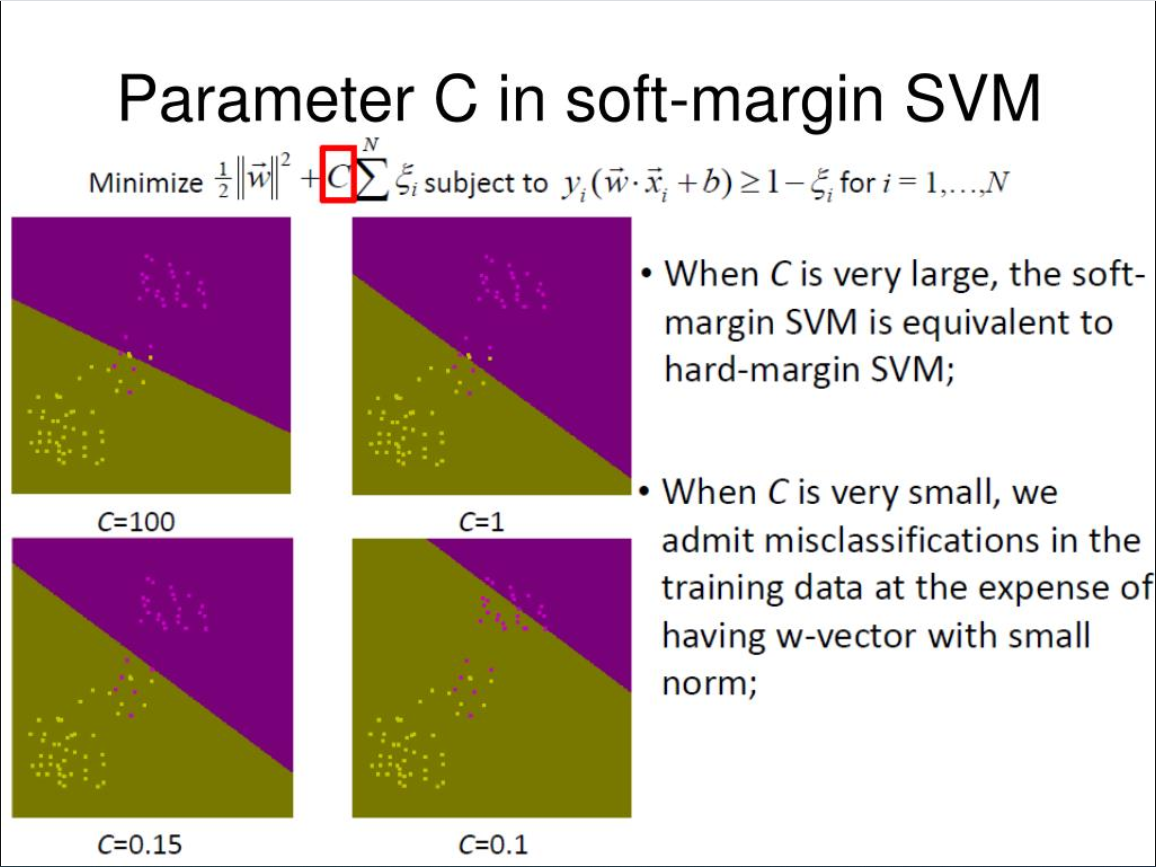 svm-c-gamma-c-gamma-csdn