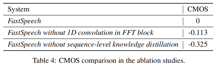 【论文学习】《FastSpeech: Fast, Robust and Controllable Text to Speech》