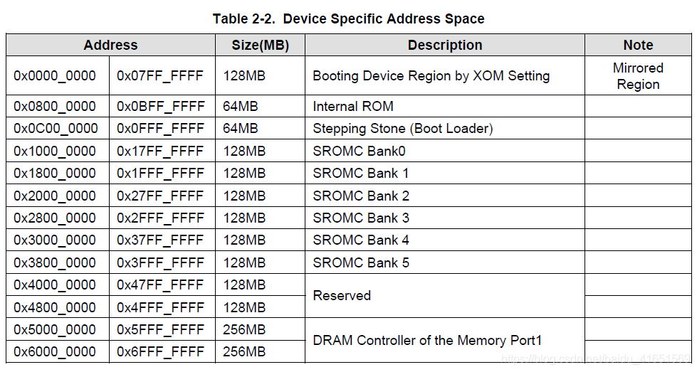 Device Specific Address Space