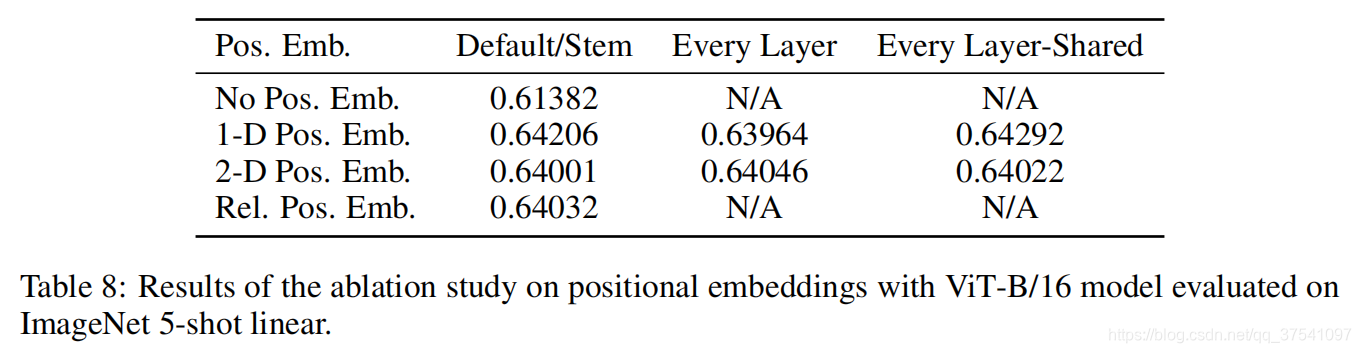 Position Embedding