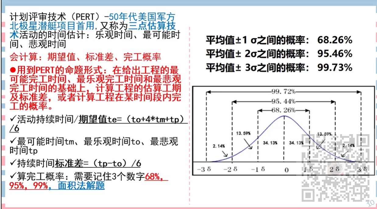 信息系统项目管理师-计算题专题(一)进度类计算