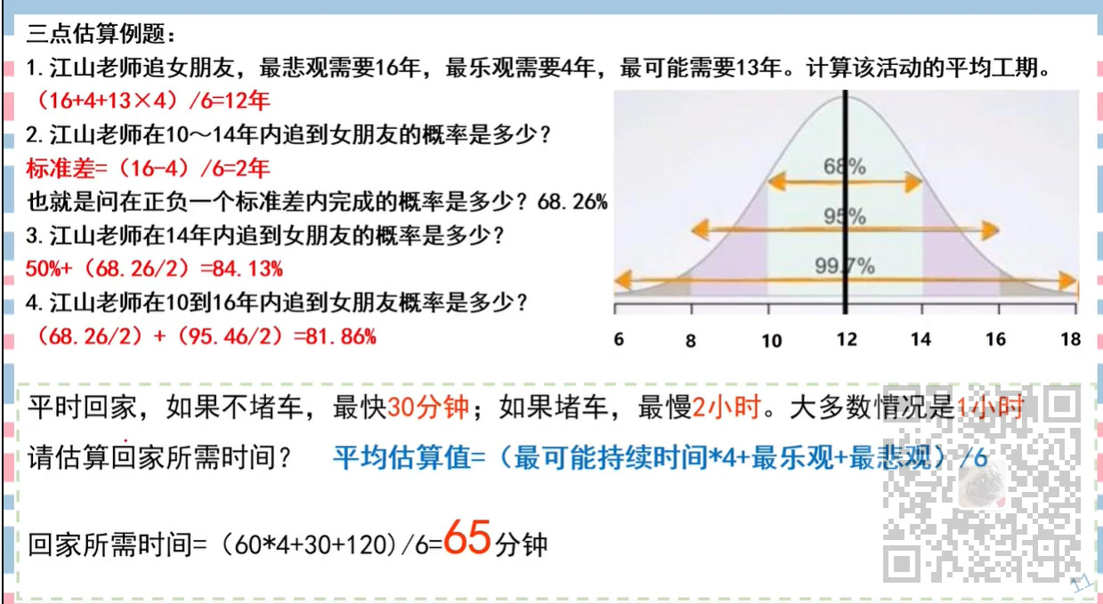 信息系统项目管理师-计算题专题(一)进度类计算