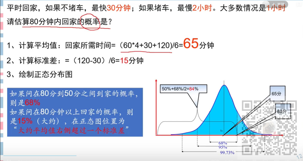 信息系统项目管理师-计算题专题(一)进度类计算