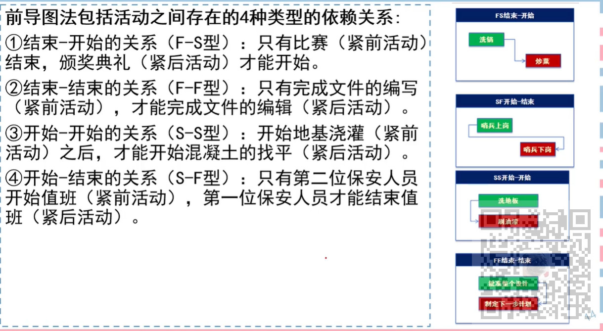 信息系统项目管理师-计算题专题(一)进度类计算