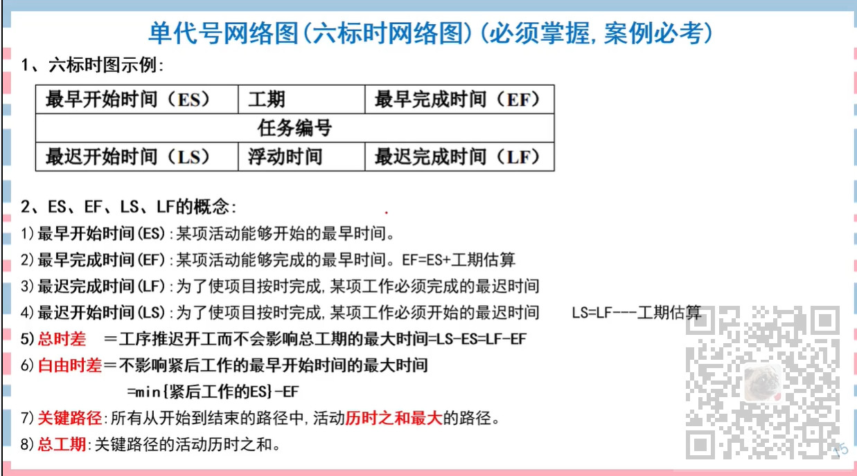 信息系统项目管理师-计算题专题(一)进度类计算