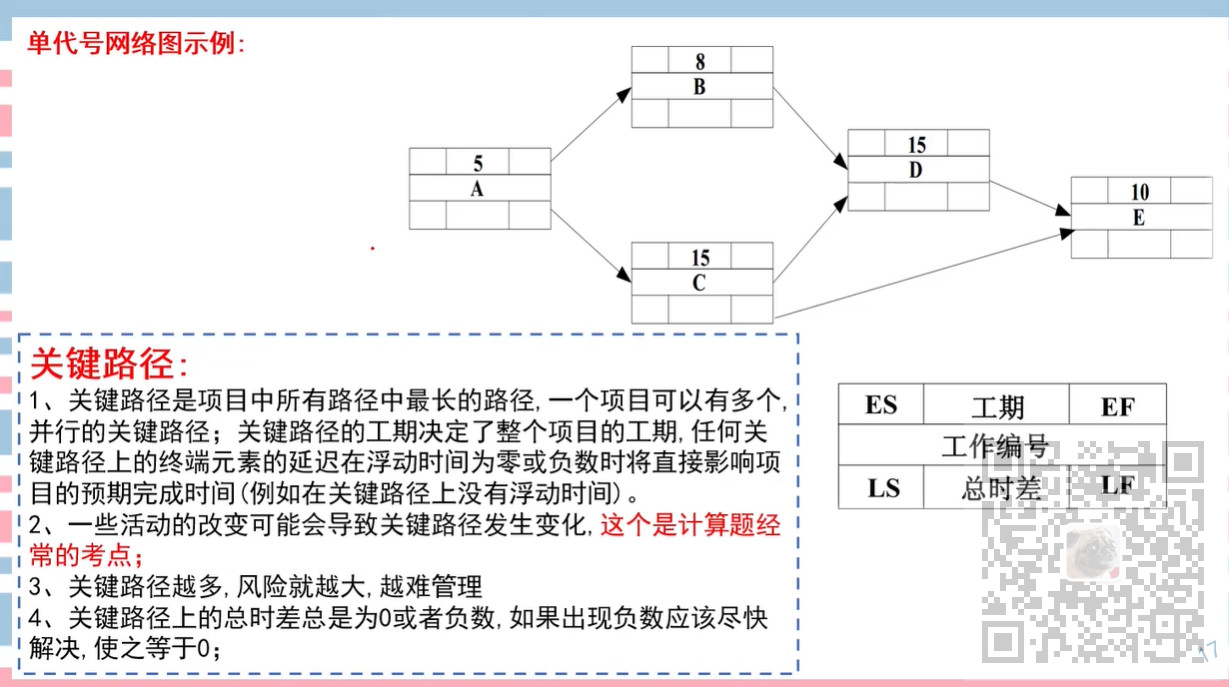 信息系统项目管理师-计算题专题(一)进度类计算