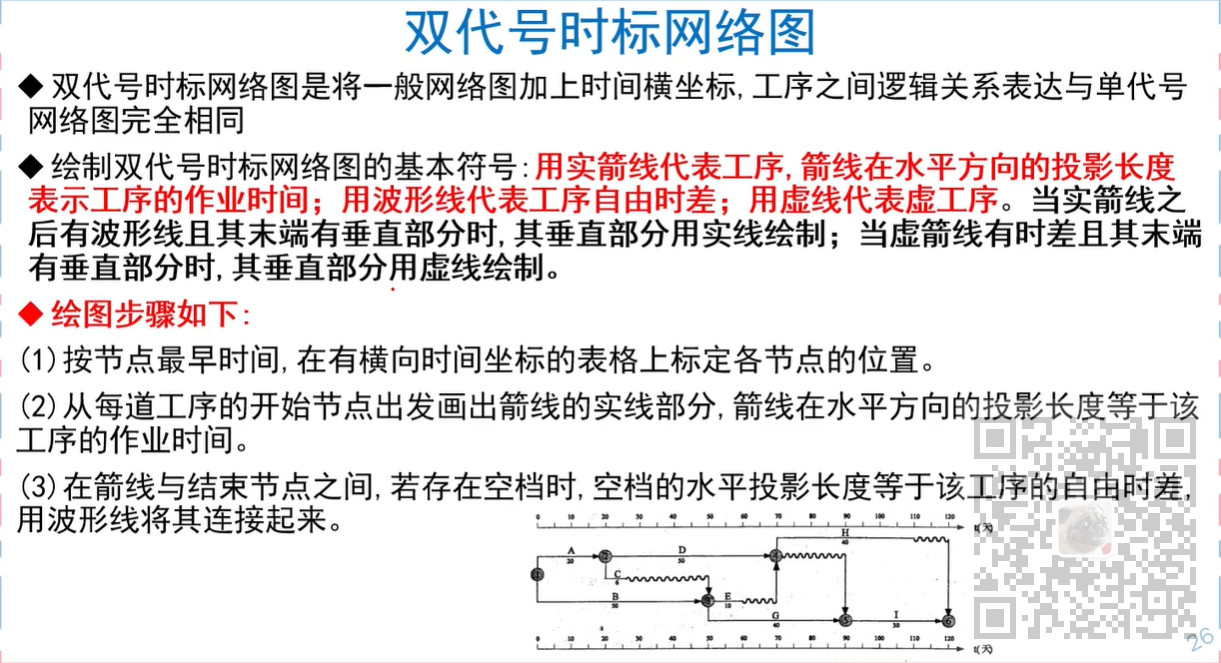 信息系统项目管理师-计算题专题(一)进度类计算