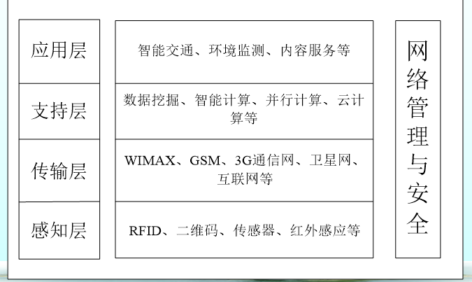 数据挖掘期末考题针对复习