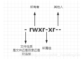 [外链图片转存失败,源站可能有防盗链机制,建议将图片保存下来直接上传(img-fxOkzhrT-1624778631432)(从0开始，让你的Spring Boot项目跑在Linux服务器.assets/image-20210627151504891.png)]