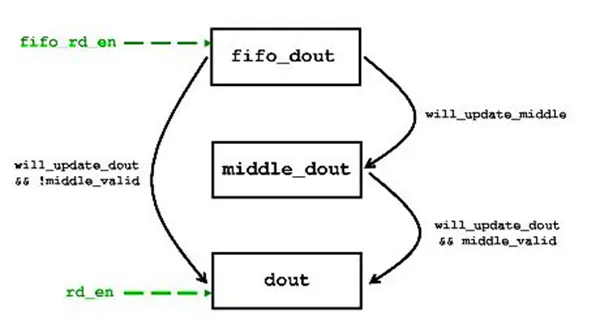硬件描述语言（HDL）_hdl语言-CSDN博客