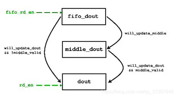 硬件描述语言(HDL)_hdl语言-CSDN博客
