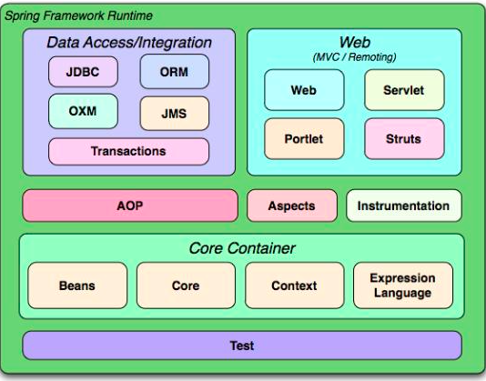 谈谈Spring、 SpringMVC 、SpringBoot和 SpringCloud的区别_springmvc springboot ...
