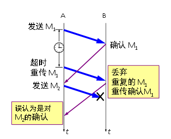 计网复习DDDD