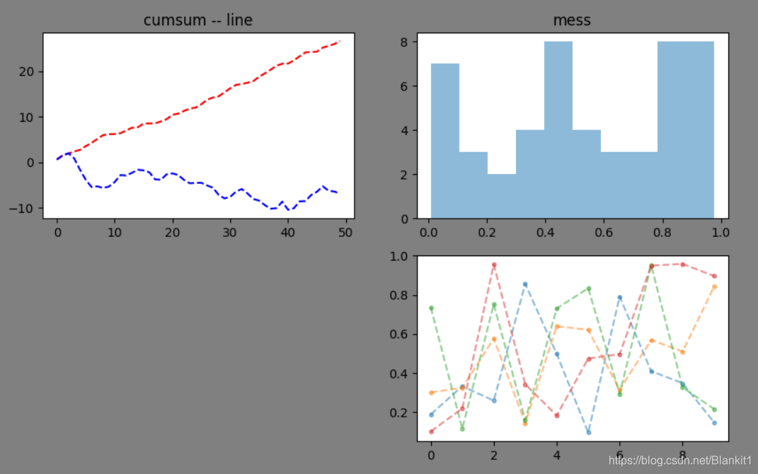 python中利用matplotlib画图_dataframe matplotlib画图-CSDN博客