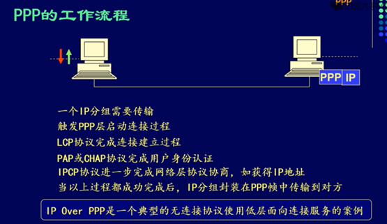 计算机网络学习笔记（四）——差错控制、停等协议、回退N帧、选择性重传、滑动窗口、数据链路层HDLC、PPP协议、有限状态机