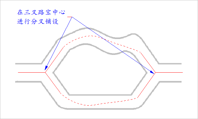 ▲ 图1.3 电磁线在三岔路口中心进行分叉