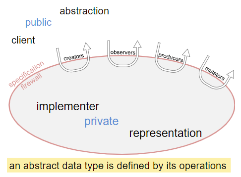 一篇通俗易懂的ADT介绍_adt是什么-CSDN博客
