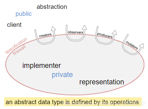 一篇通俗易懂的ADT介绍_adt是什么-CSDN博客