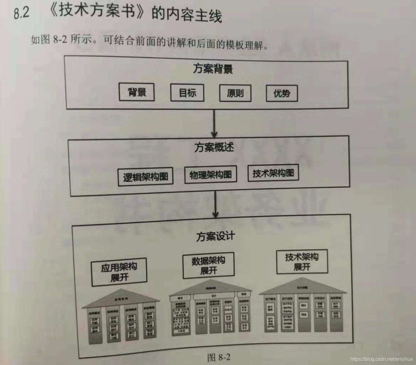 结构设计方案书 watermark,type_ZmFuZ3poZW5naGVpdGk,shadow_10,text_aHR0cHM6Ly9ibG9nLmNzZG4ubmV0L2VubHlodWE=,size_16,color_FFFFFF,t_70