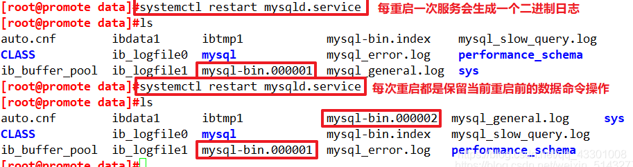 MySQL 私房菜————MySQL 日志管理|MySQL 备份与恢复|完全备份|