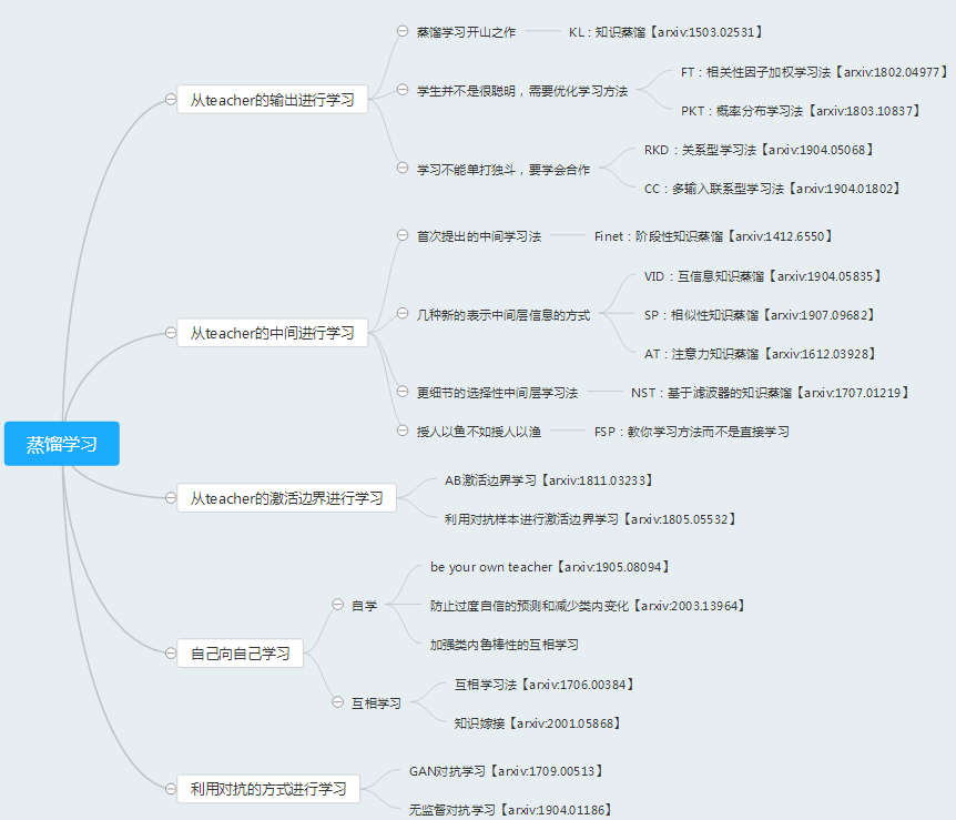 深度学习最全面试题总结（二）