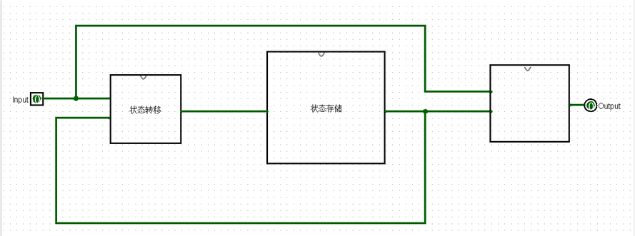 计算机组成原理笔记02——浅谈Moore型电路与Mealy型电路