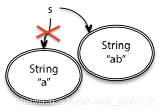 String Adt Program 一篇通俗易懂的ADT介绍_adt是什么-CSDN博客